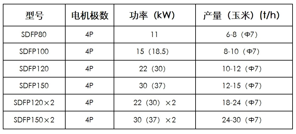 型号规格表/></p><p>五、与客户合作，利用经验数据</p><p>1、广西利源集团</p><p style=