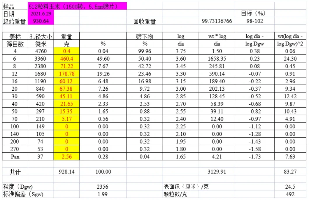 SDFP系列铺料锤片式粉碎机