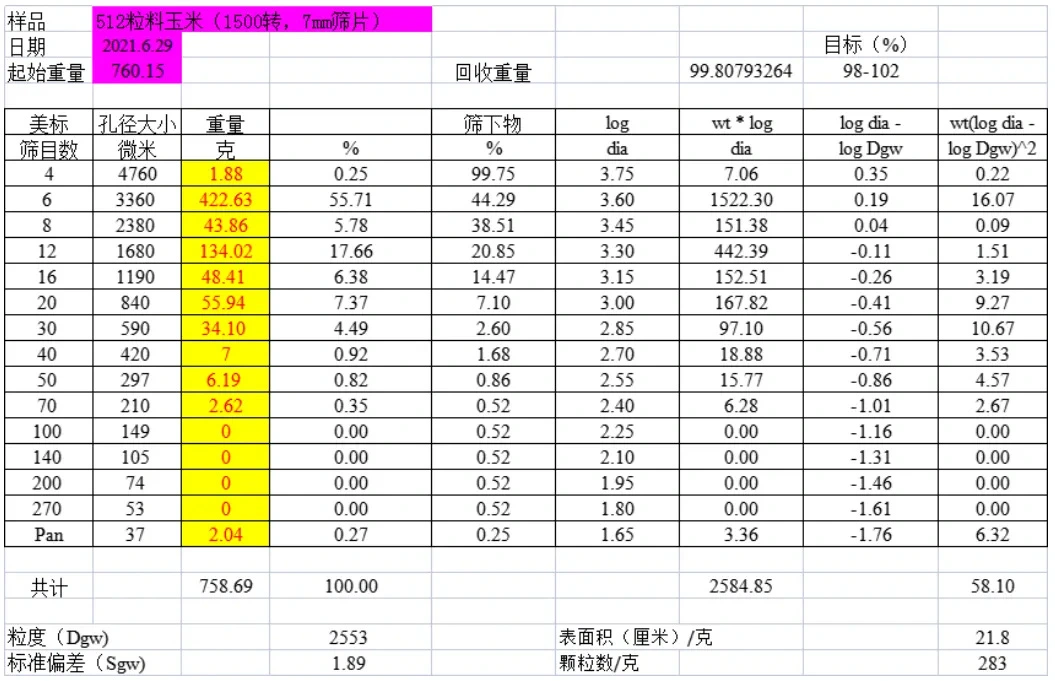 SDFP系列铺料锤片式粉碎机